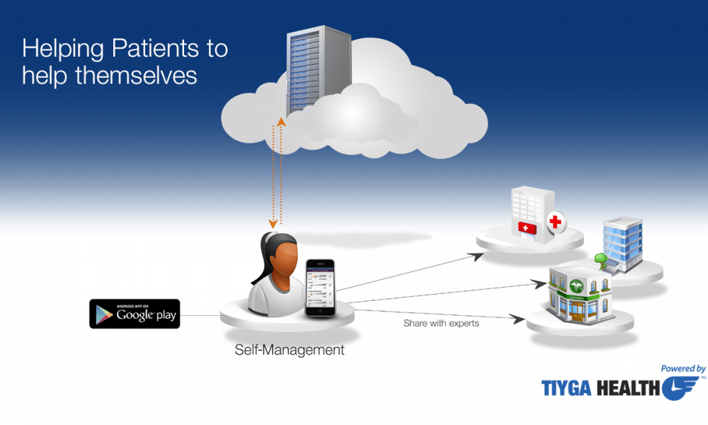 Picture7 Symptom variation over time – learning in real time from lived experience