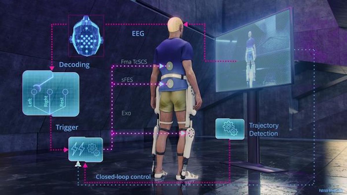 ‘First-of-its-kind’ major neurotech hub announced in Milan - Neuro ...